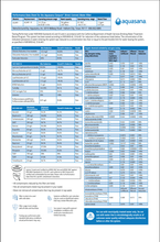 Load image into Gallery viewer, Φίλτρο Ενεργού Άνθρακα για Σύνδεση Απευθείας Στη Βρύση Aquasana DIrect Connect Claryum®
